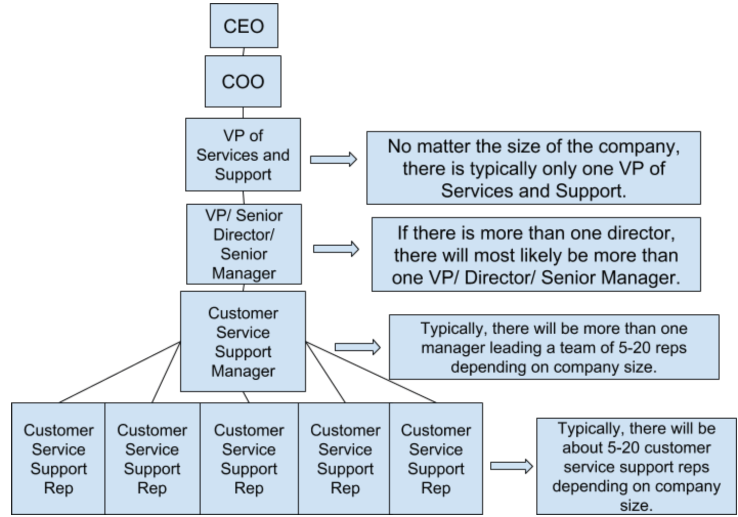 importance of customer service and support department